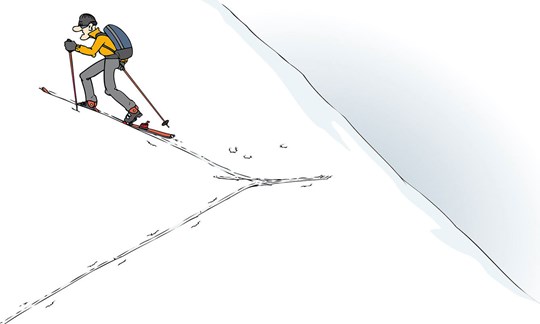 Dann kann man die Ski hangparallel aufsetzen und aus einer recht stabilen Position die Kehre machen.