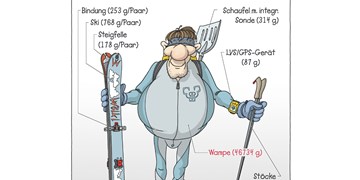 Skitouren-Cartoons von Georg Sojer