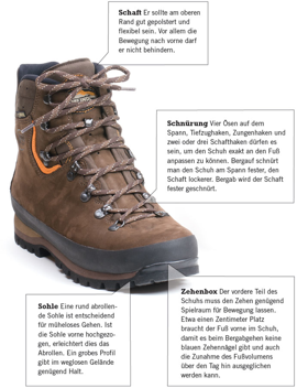 Wanderstiefel 12 Modelle Im Test