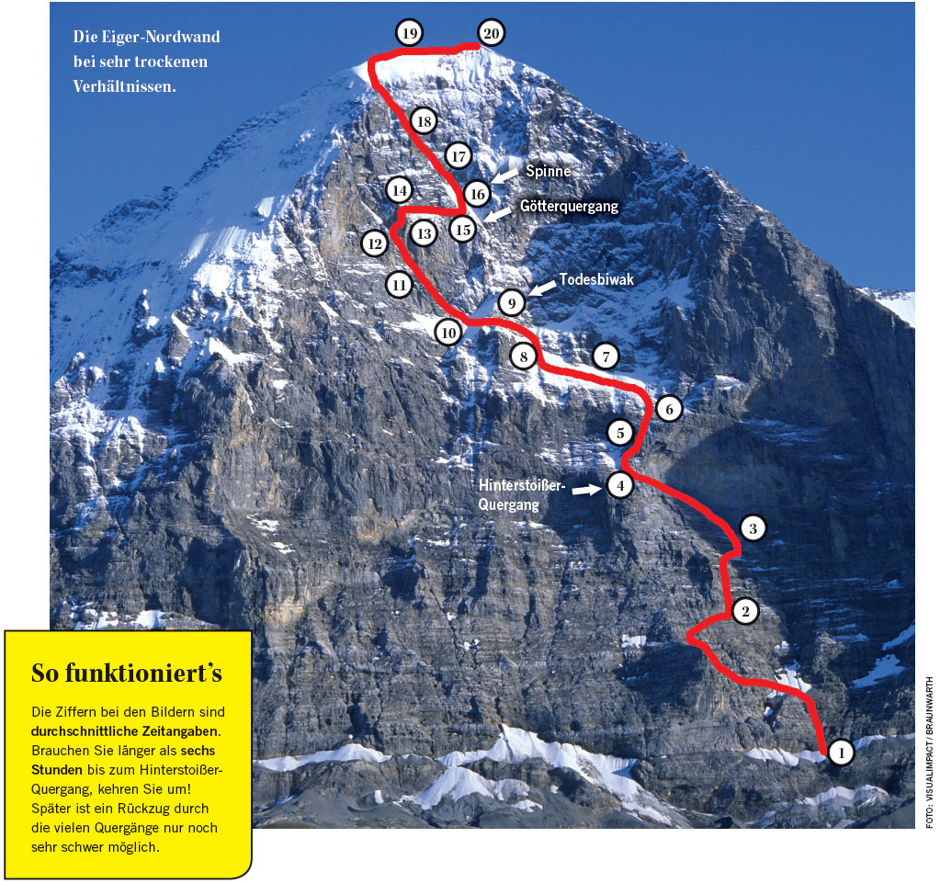 EigerNordwand HeckmairRoute